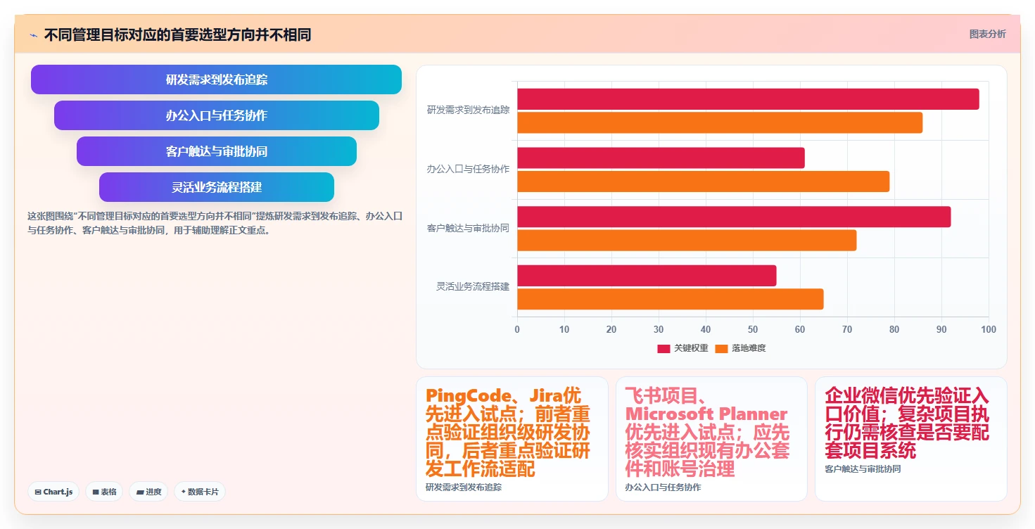 项目经理必看：2026年7款部门管理系统工具深度评测与推荐