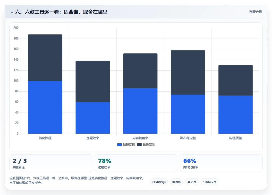 六、六款工具逐一看:适合谁,取舍在哪里