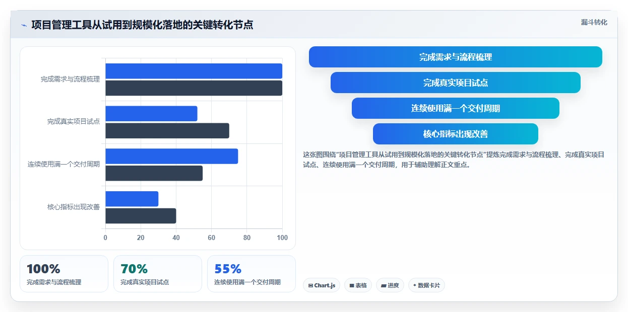 提升团队效率：2026年最值得投资的5大项目管理好的工具