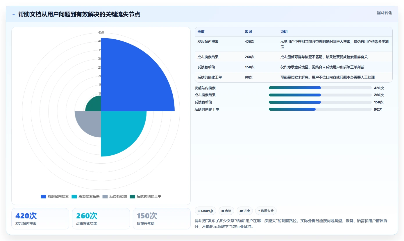 2026年效率革命：6大帮助文档平台工具深度对比