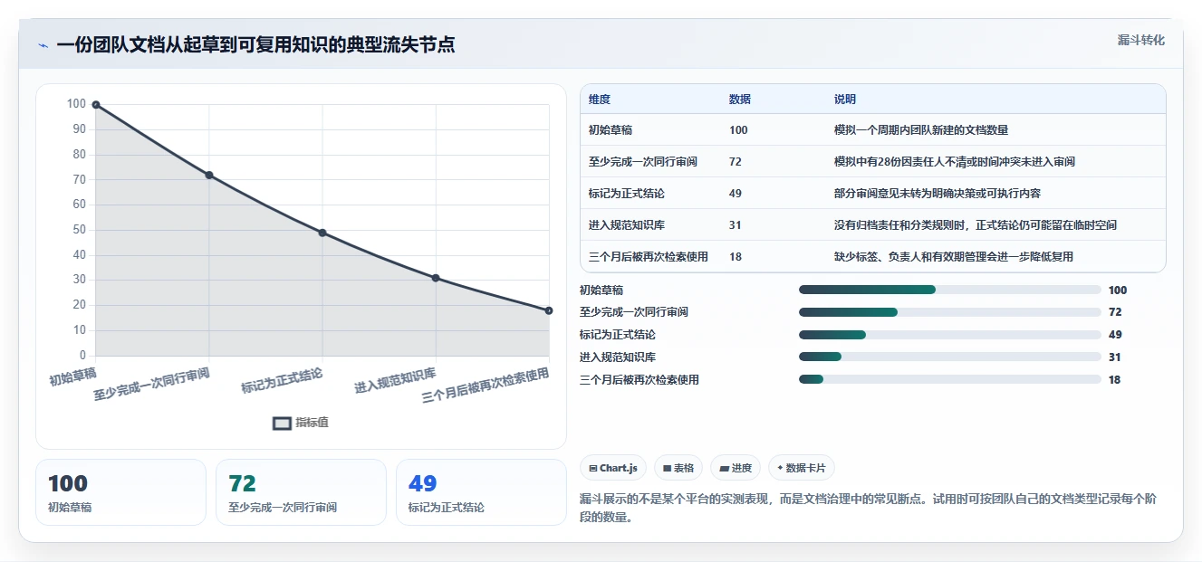 团队协作新趋势:2026年度10大好用的在线文档软件排行榜