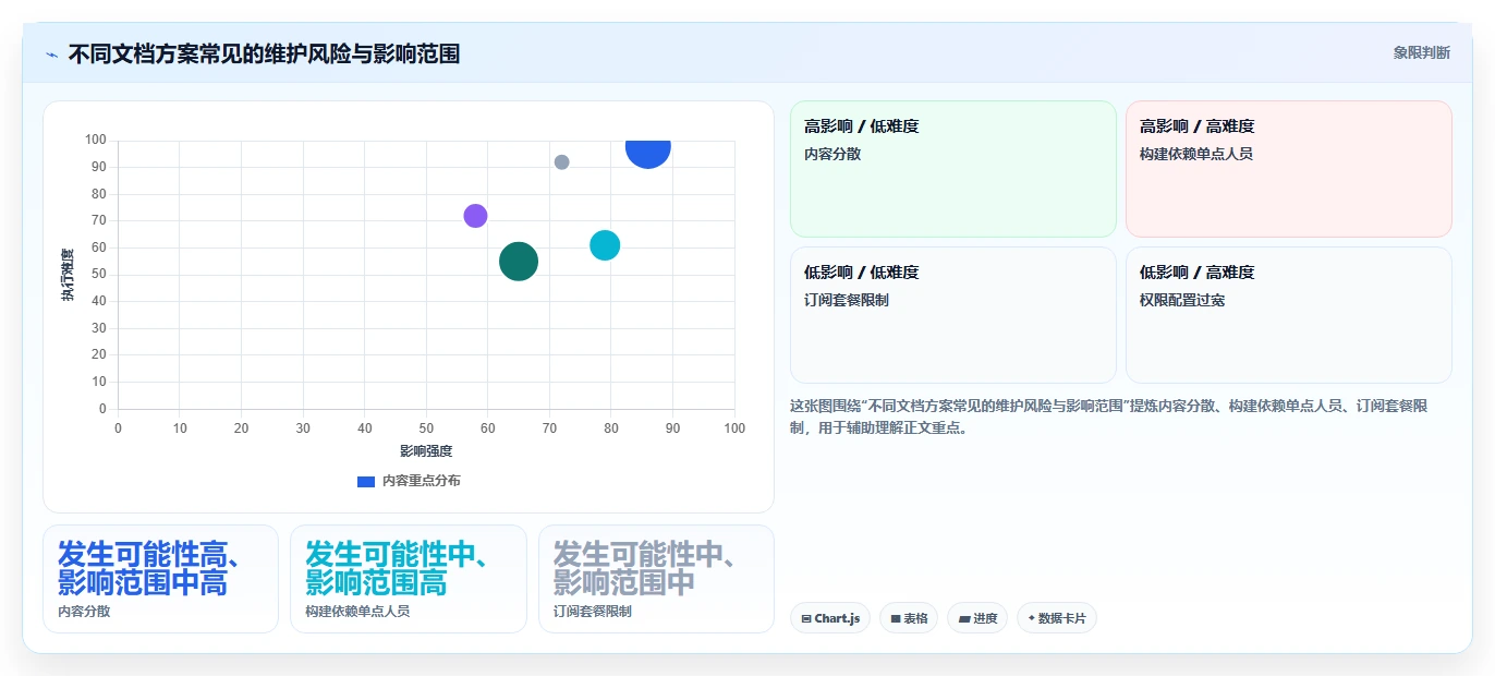 提升团队效率：2026年最值得投资的6大记录开发文档的软件