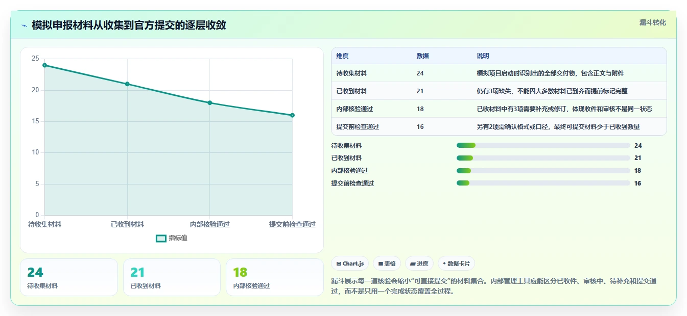 提升申报效率!7款顶尖科技部项目申报管理系统工具推荐(2026版)