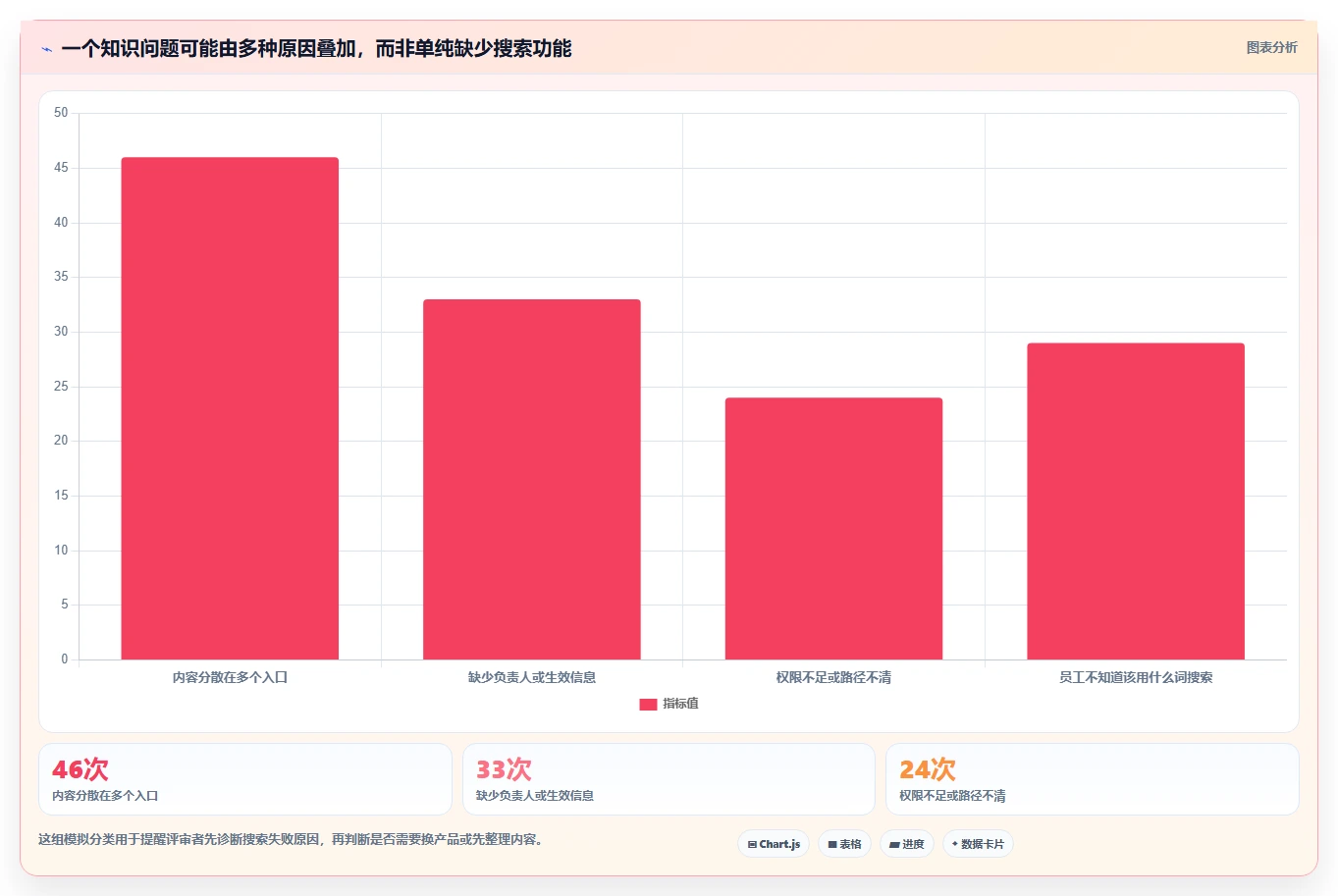 企业知识管理革新：2026年最值得投资的5大做知识库的软件