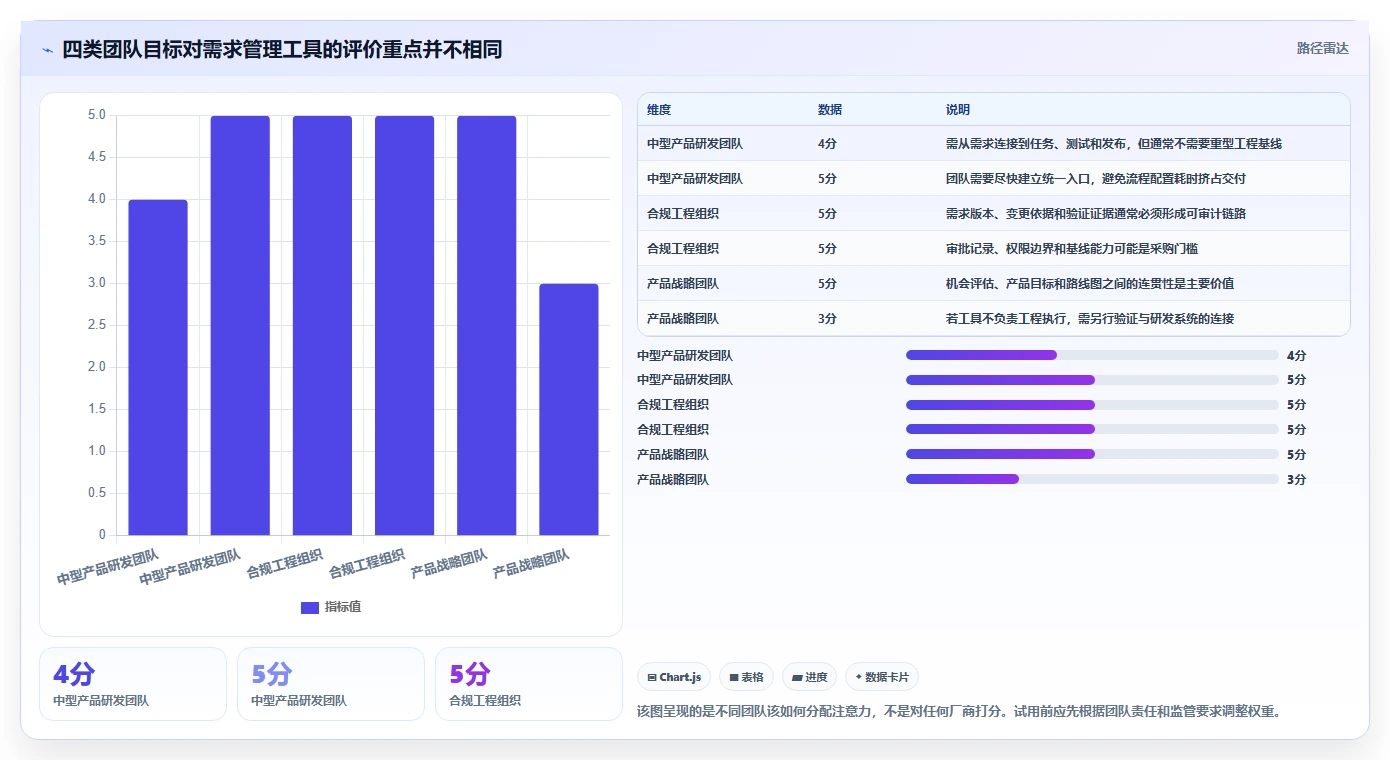 2026年十大需求管理系统深度测评：哪家效果最好全解析