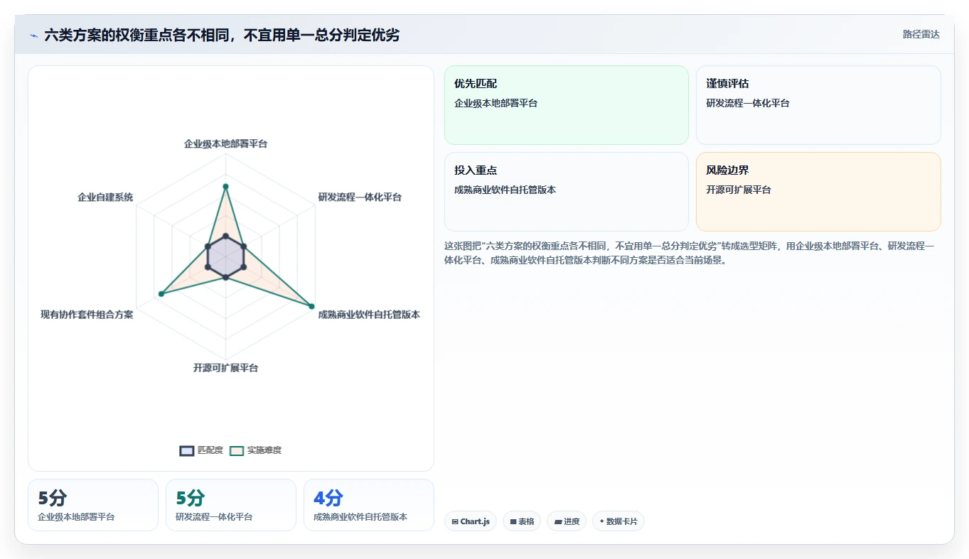 2026年私有化项目管理工具选型指南:6款企业级方案深度对比
