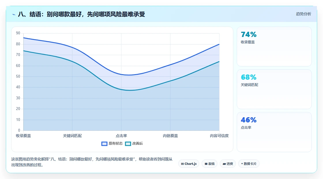 八、结语:别问哪款最好,先问哪项风险最难承受