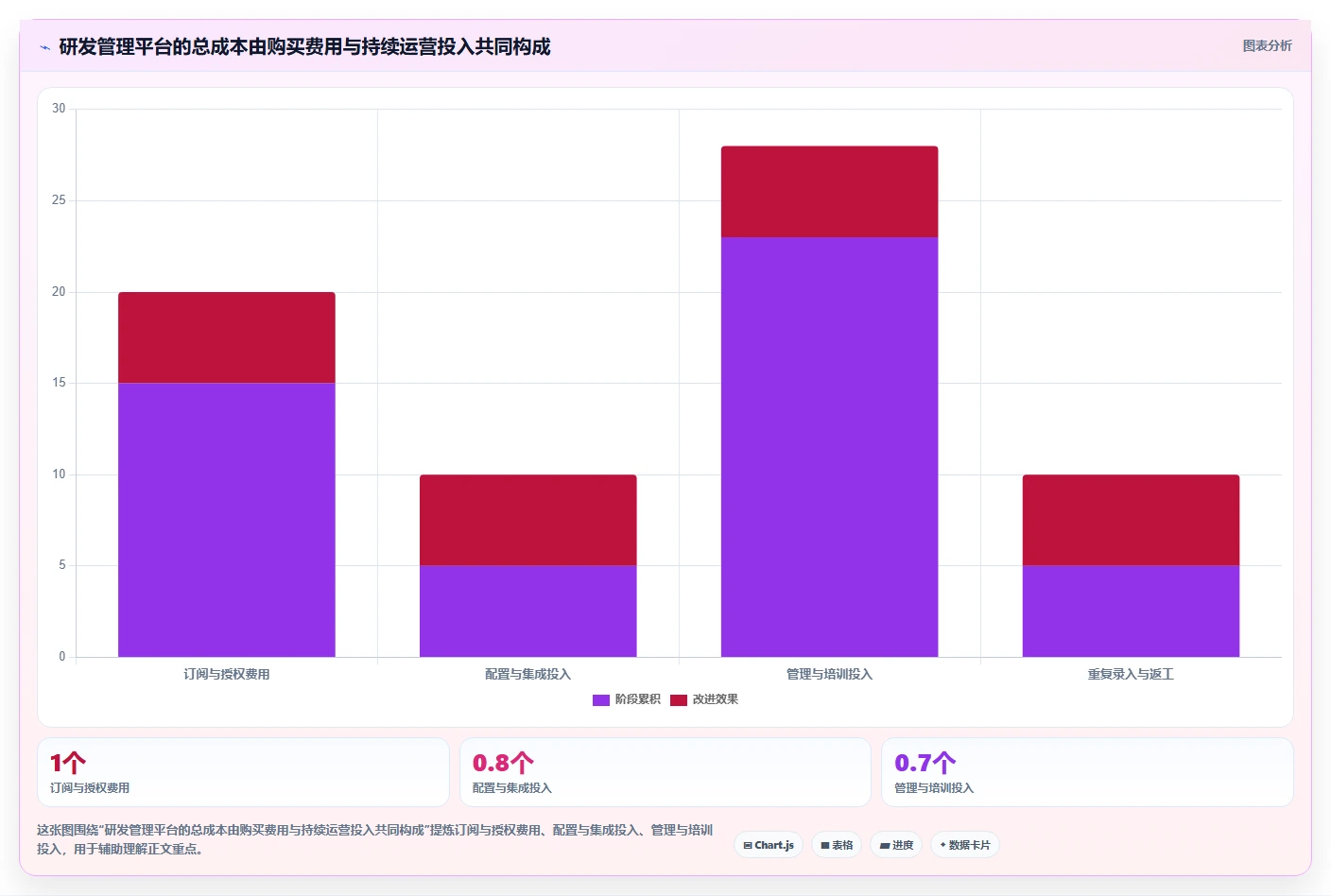 2026年研发项目管理软件选型指南：7款主流平台深度对比