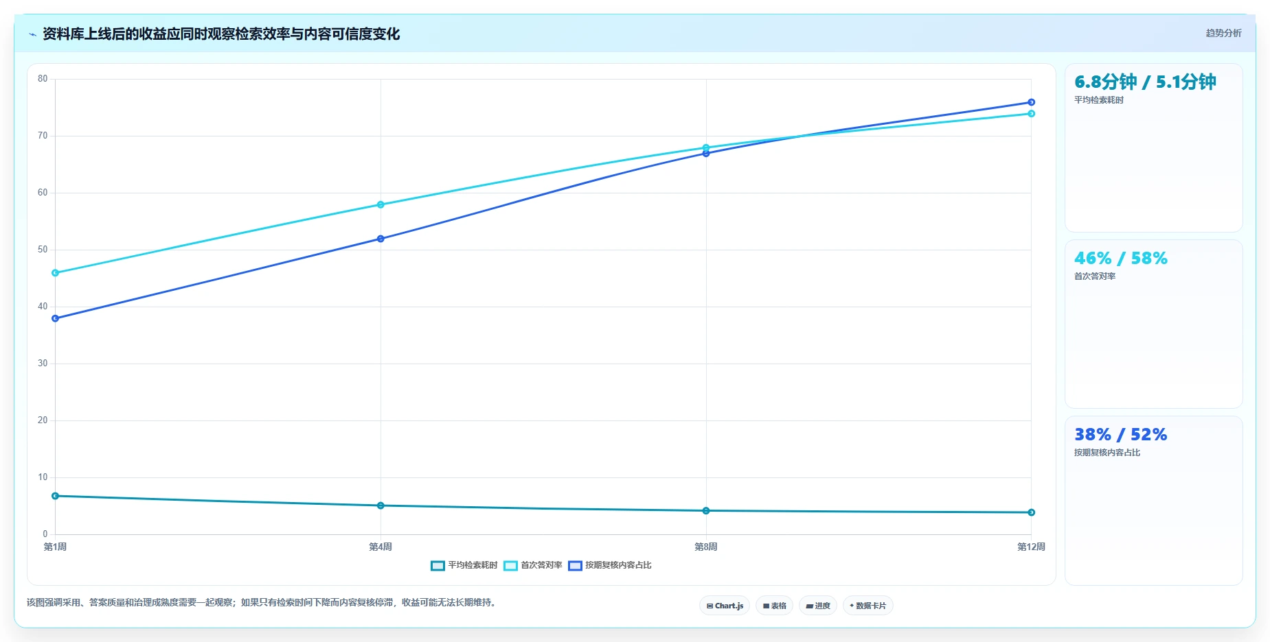 资料库管理软件选型指南:2026年6大必备工具对比