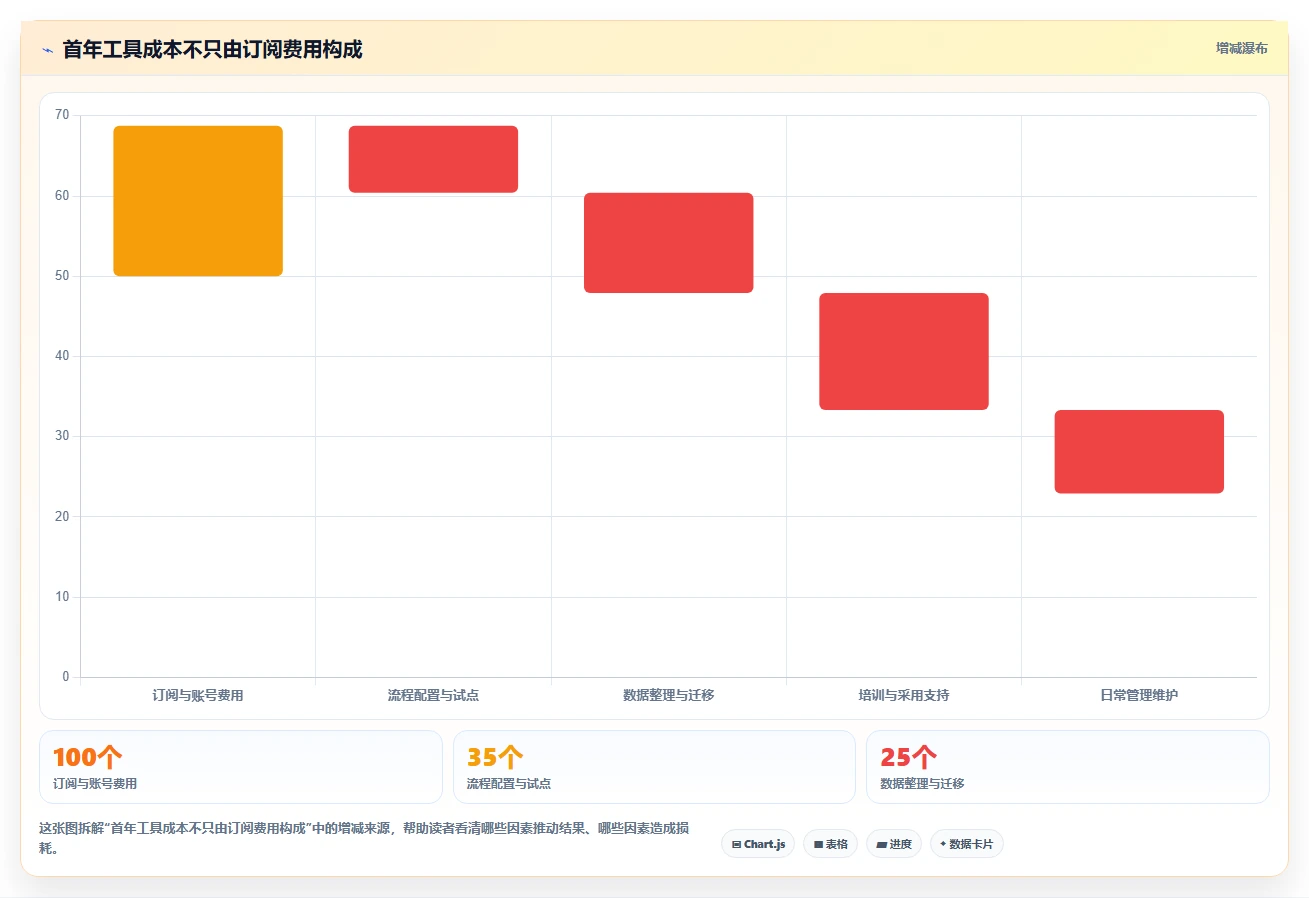 2026年必备：6款顶级云校项目管理工具全面对比