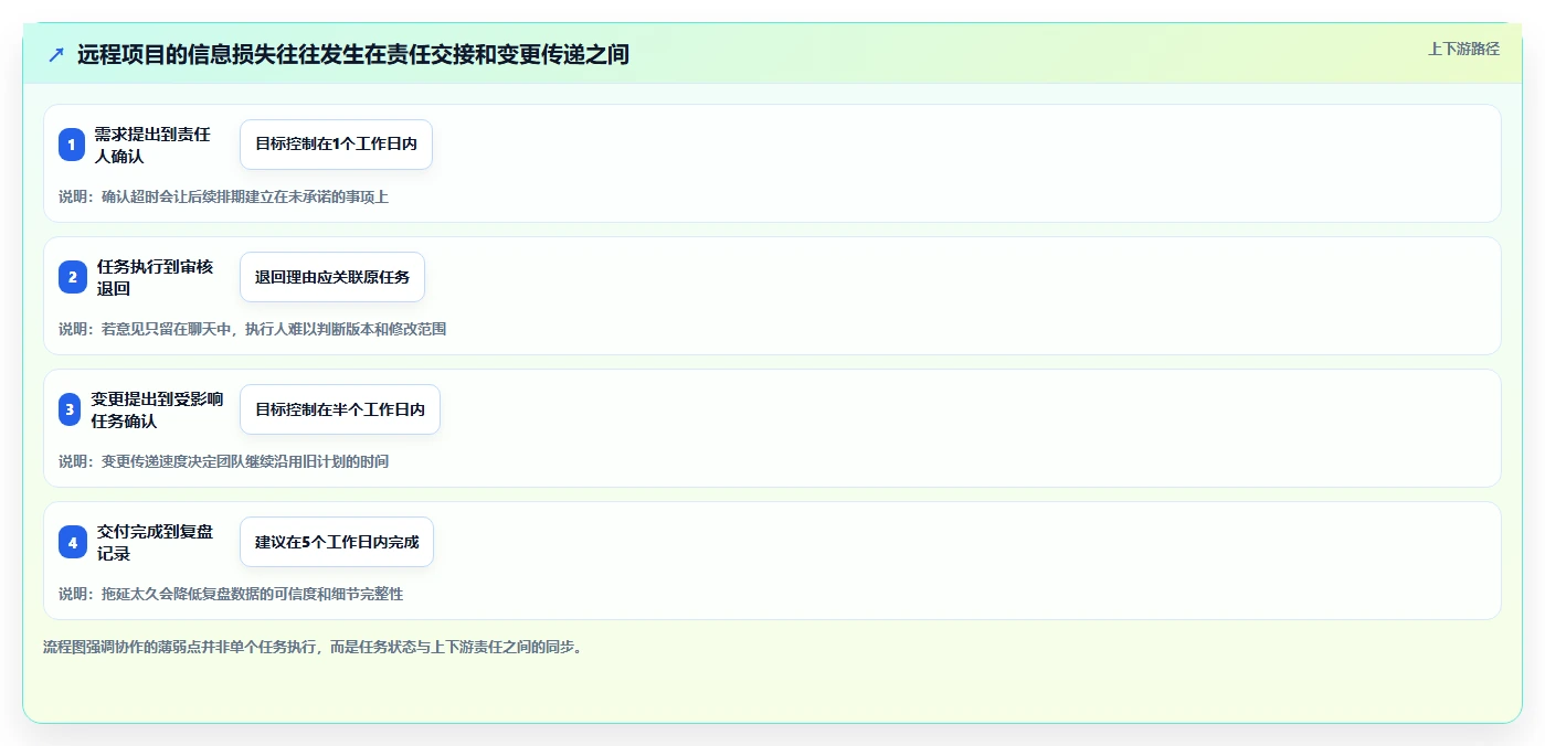 远程协作必备:2026年5款领先线上管理工具深度测评