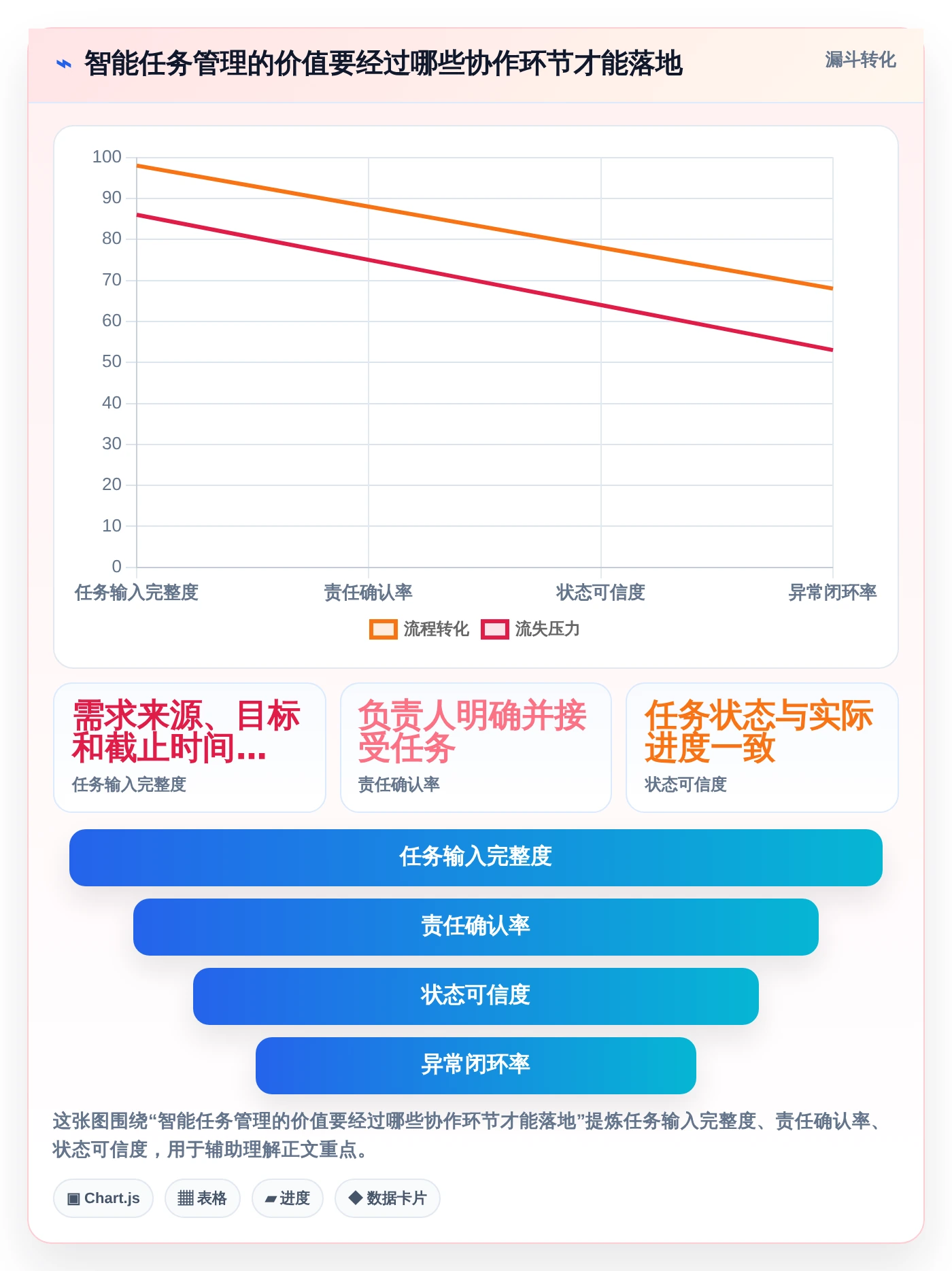 团队协作新风向：2026年不可错过的8大智能任务管理软件