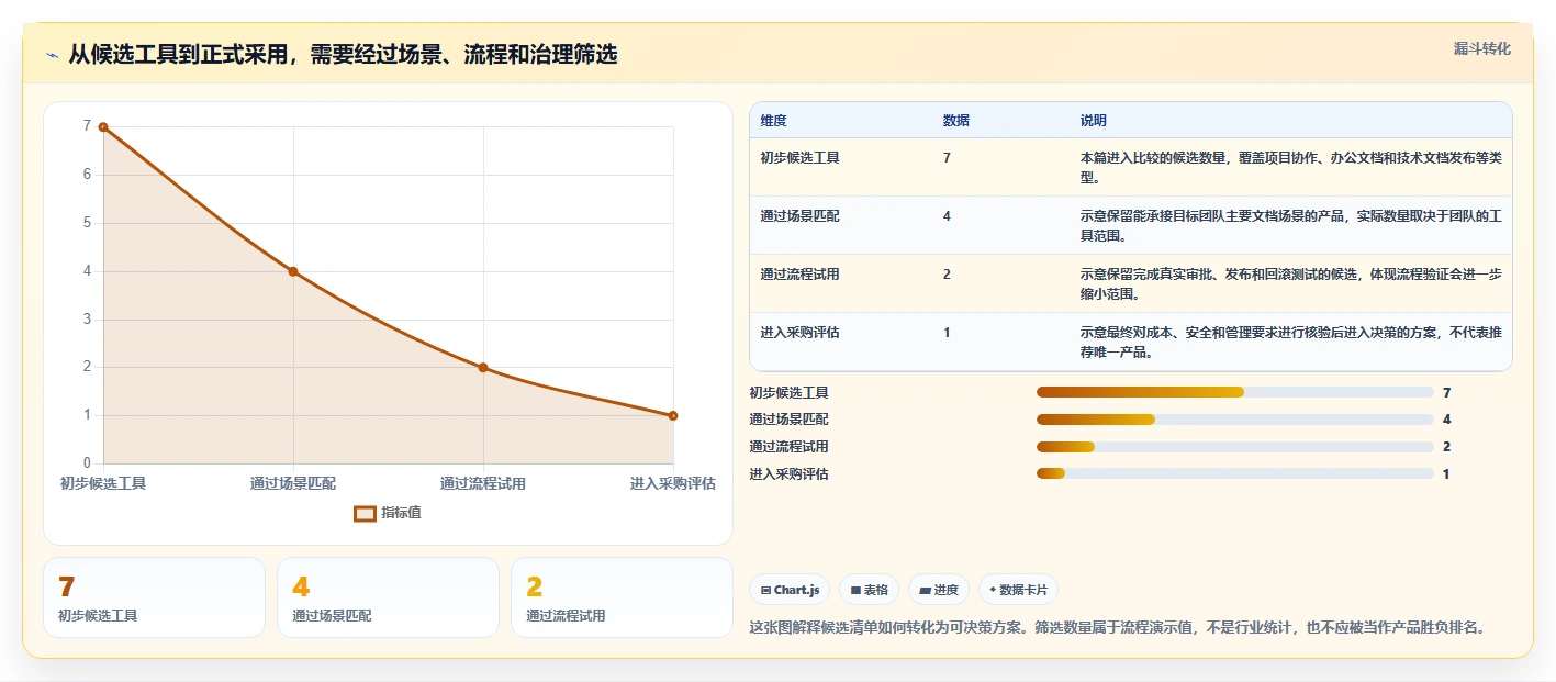 项目管理新趋势：2026年7款热门文档发布管理系统工具盘点