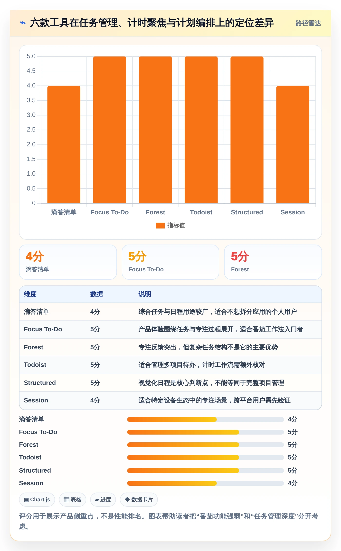 2026年效率革命：6款顶尖番茄任务管理工具全面对比