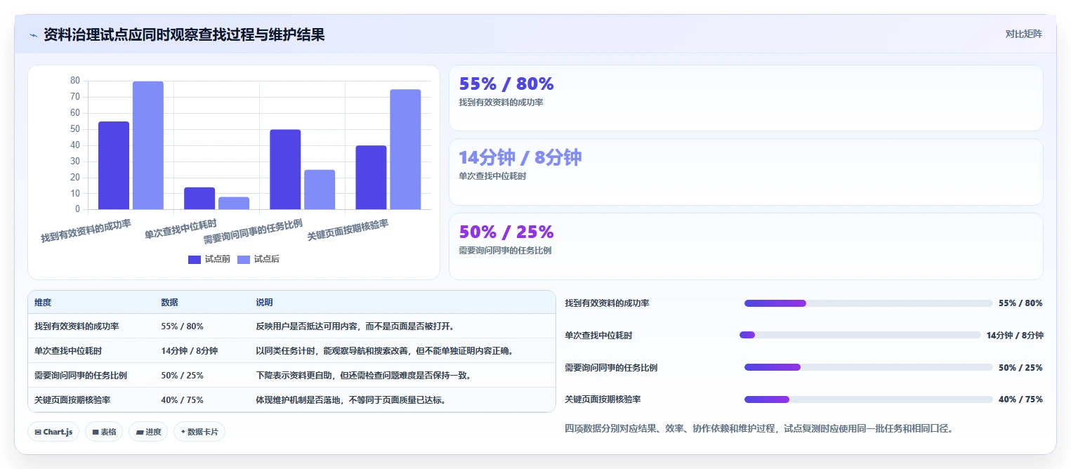 项目经理必读:2026年最值得投资的5款研发资料管理系统