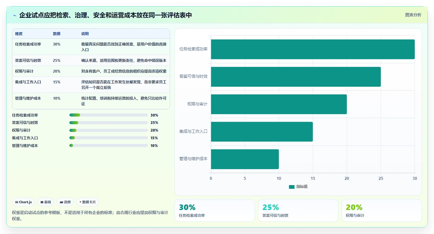 2026年企业知识管理平台大盘点：6款提升效率的顶级工具