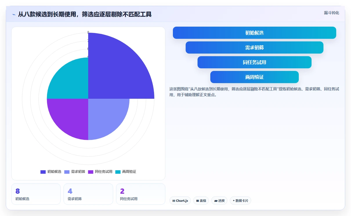 2026年Mac效率神器:8款本地任务管理软件全面对比