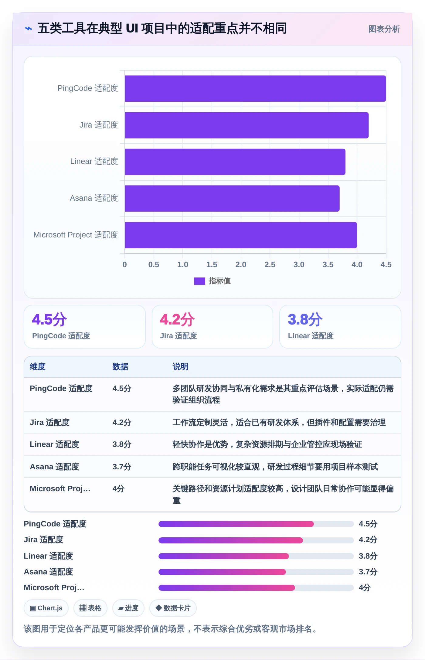 项目经理福音：2026年最值得关注的5款UI项目排期工具推荐