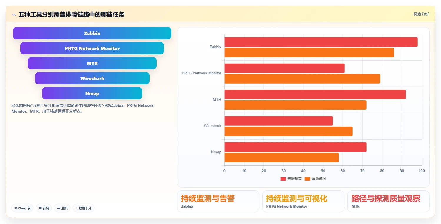 企业IT管理者必读：2026年度5大网络故障检测工具深度对比