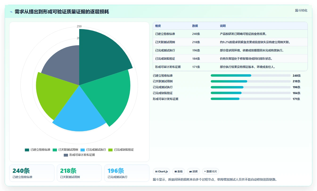 研发团队必备：2026年阿里测试管理平台选型指南TOP5