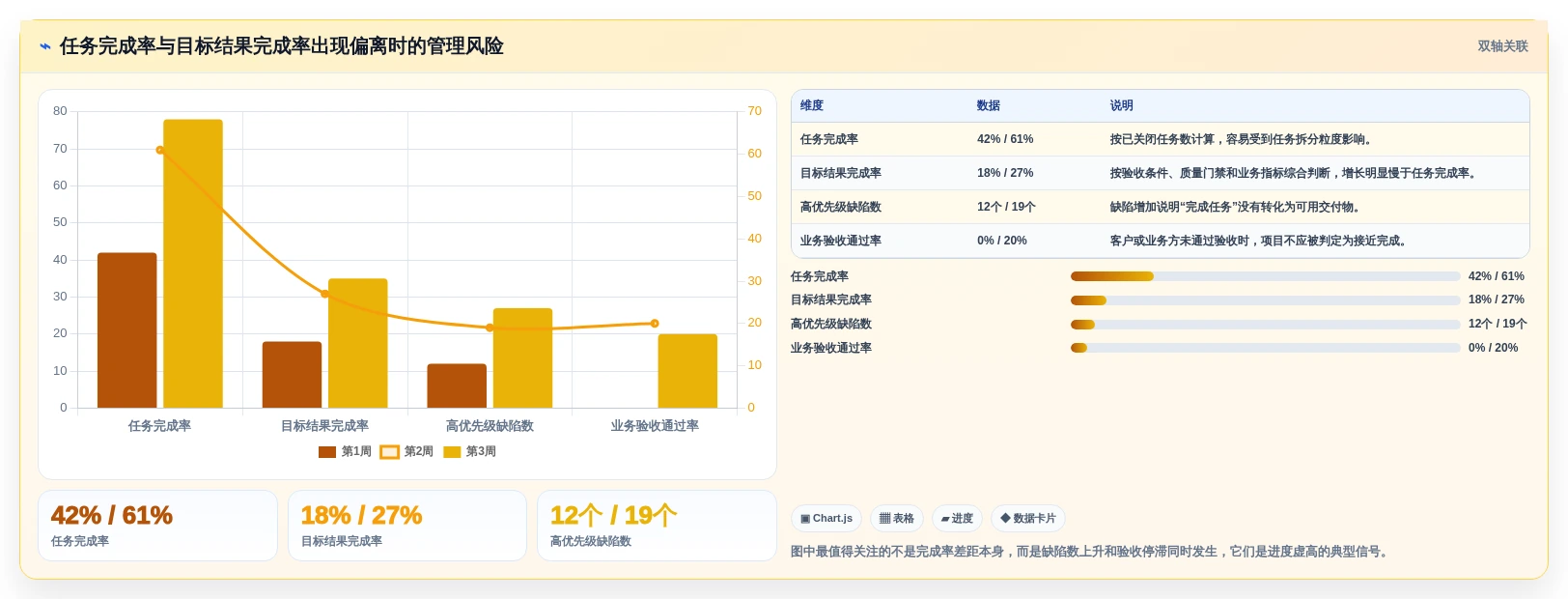 项目经理必读:2026年6大顶级项目目标管理工具对比分析