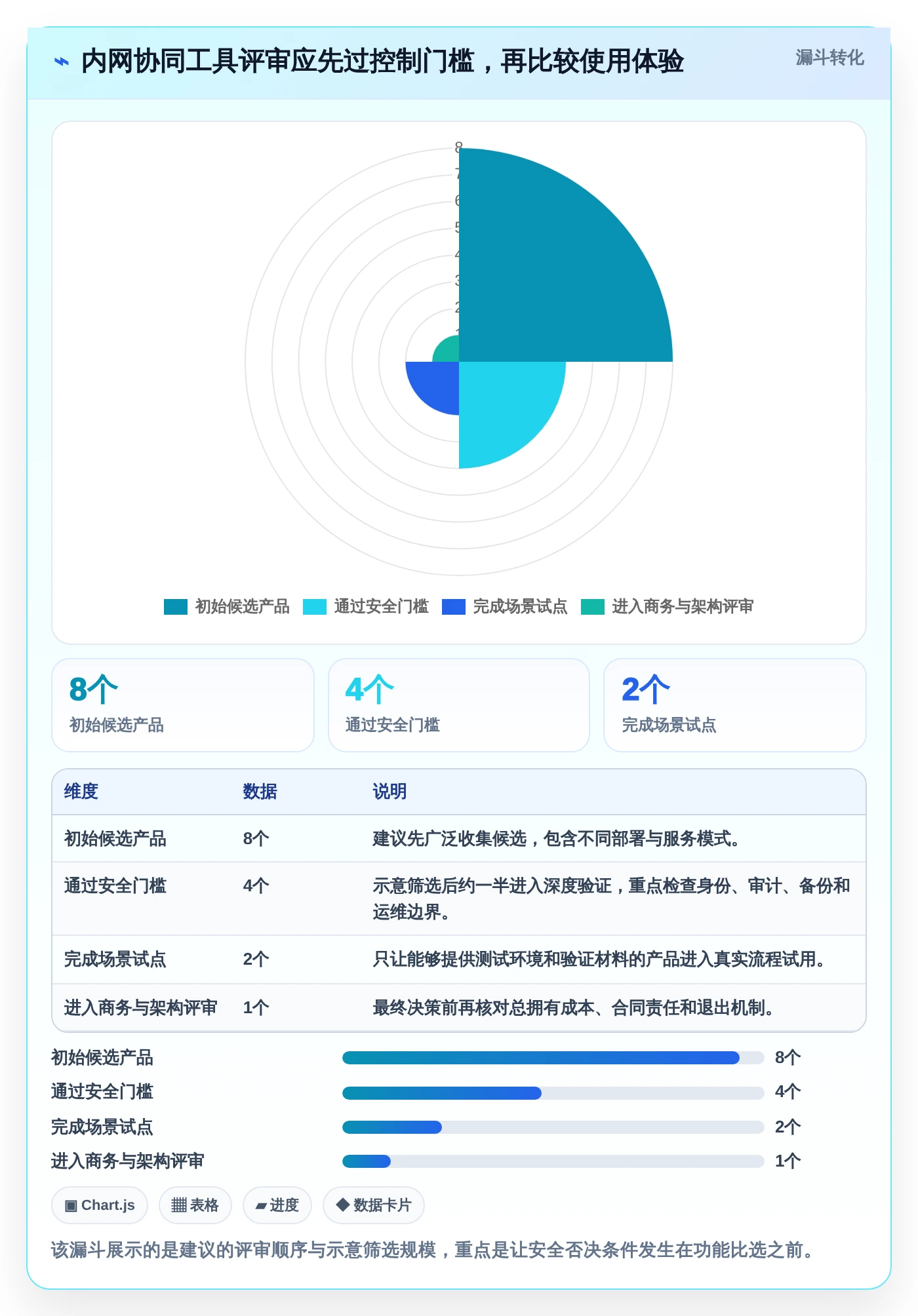 企业数据安全优先：2026年内网部署协同办公软件选型指南