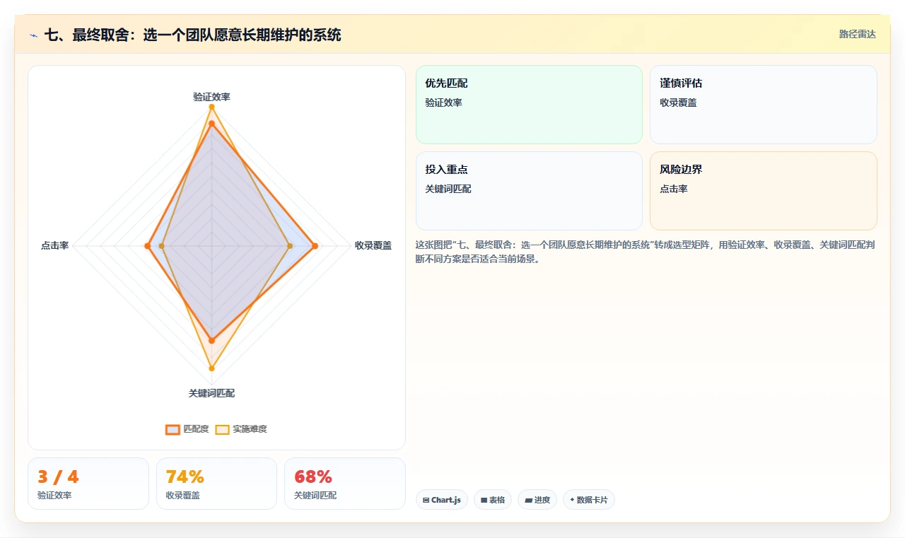 七、最终取舍：选一个团队愿意长期维护的系统