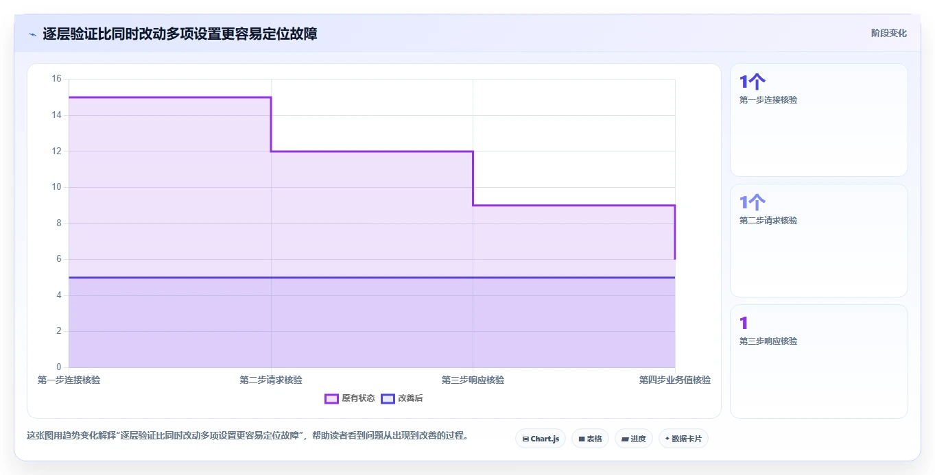 提升系统调试效率:2026年最受欢迎的5大Modbus测试软件推荐
