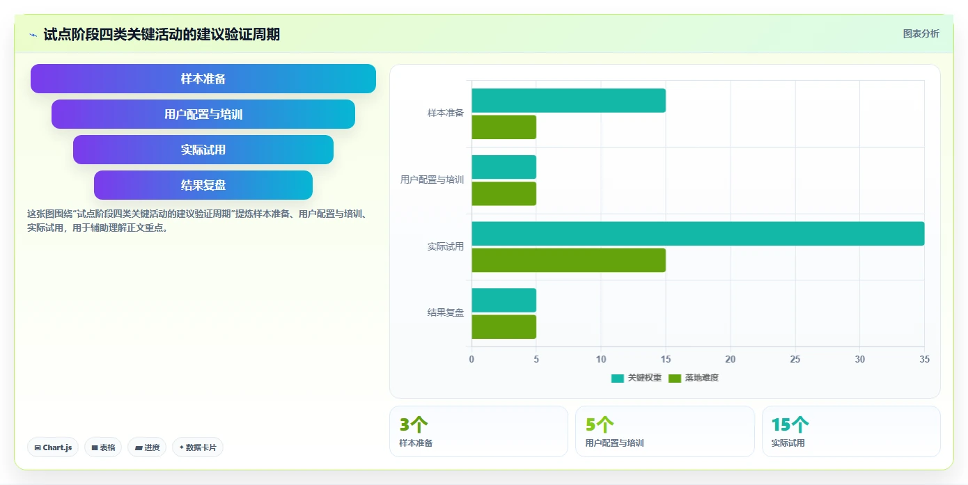项目管理大师必备:2026年最受欢迎的5大好用的进度计划软件