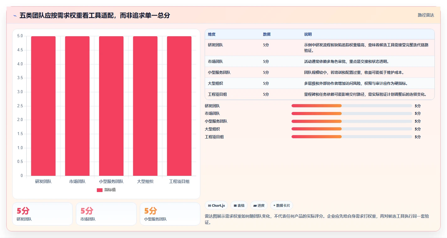 2026年项目管理软件选型指南:8大主流工具与10大行业应用场景解析