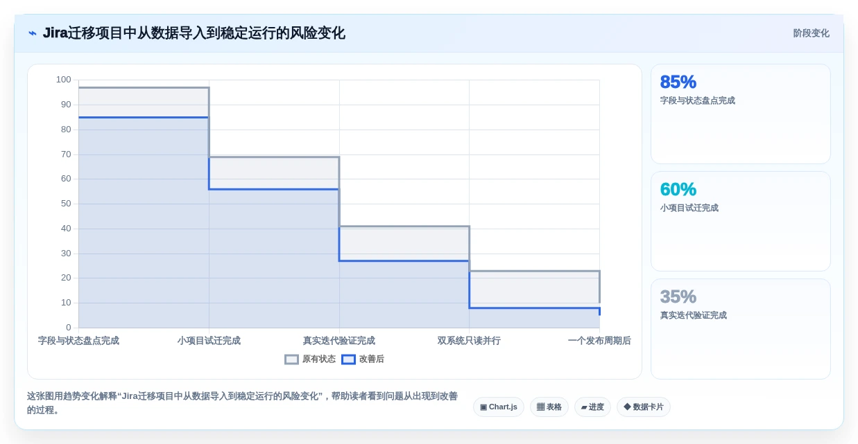 2026年效率之选:6款顶级多人协作文档软件深度对比