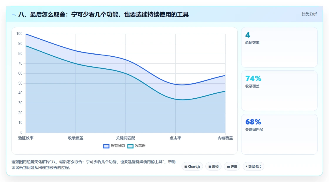 八、最后怎么取舍:宁可少看几个功能,也要选能持续使用的工具