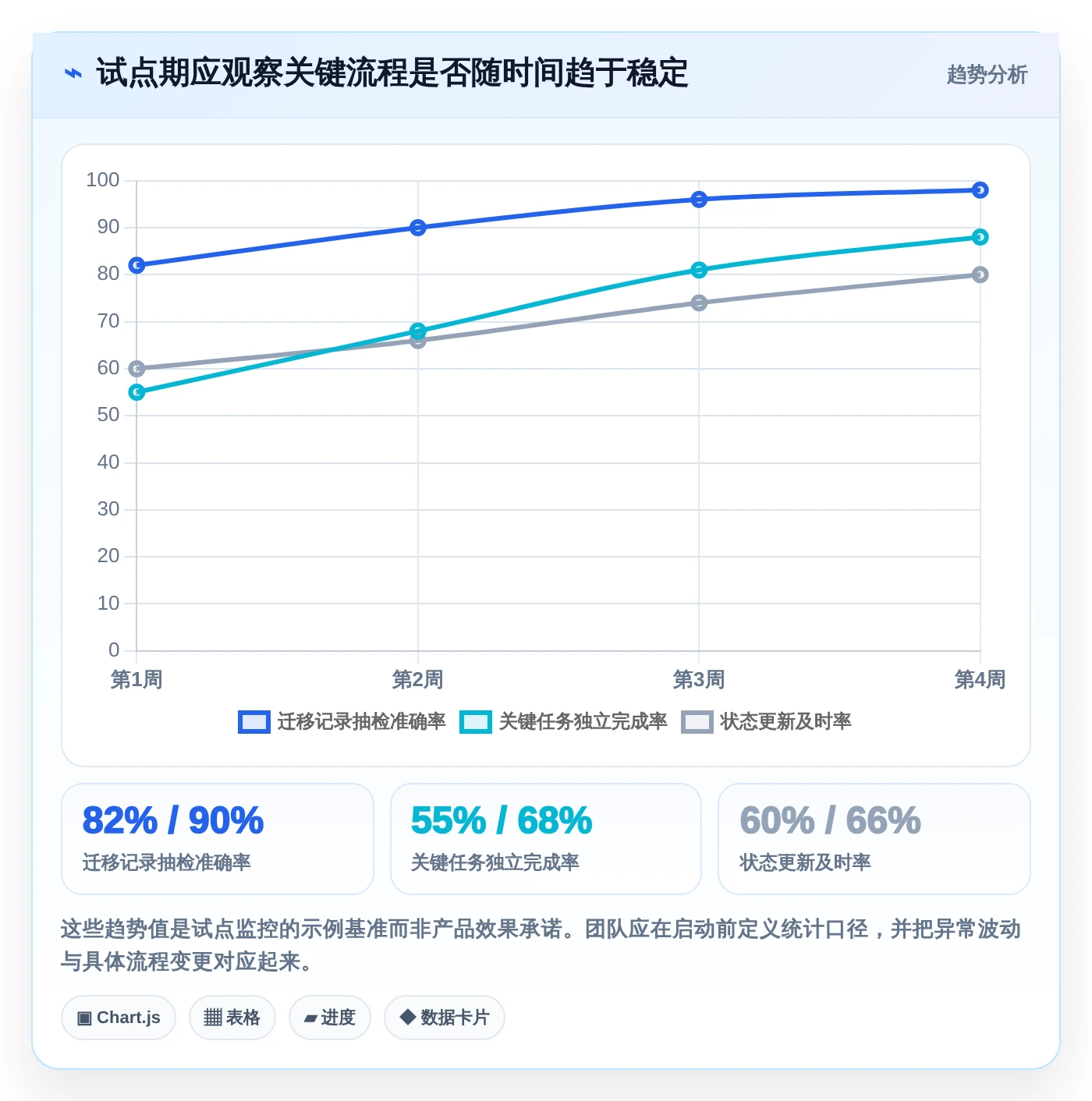 告别Jira!2026年最受欢迎的5款项目管理工具推荐