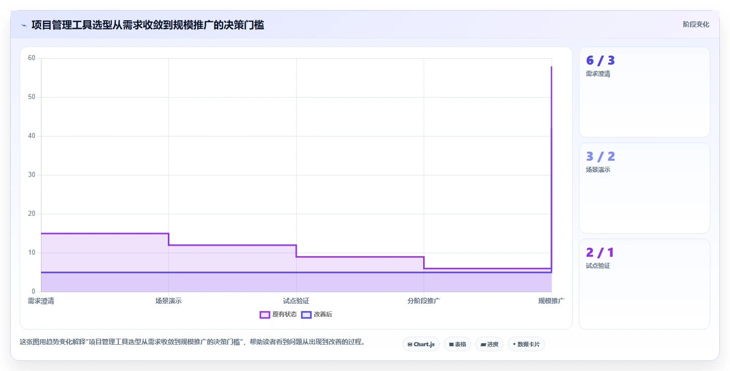 2026年效率之选:6款顶级项目进度追踪工具深度对比