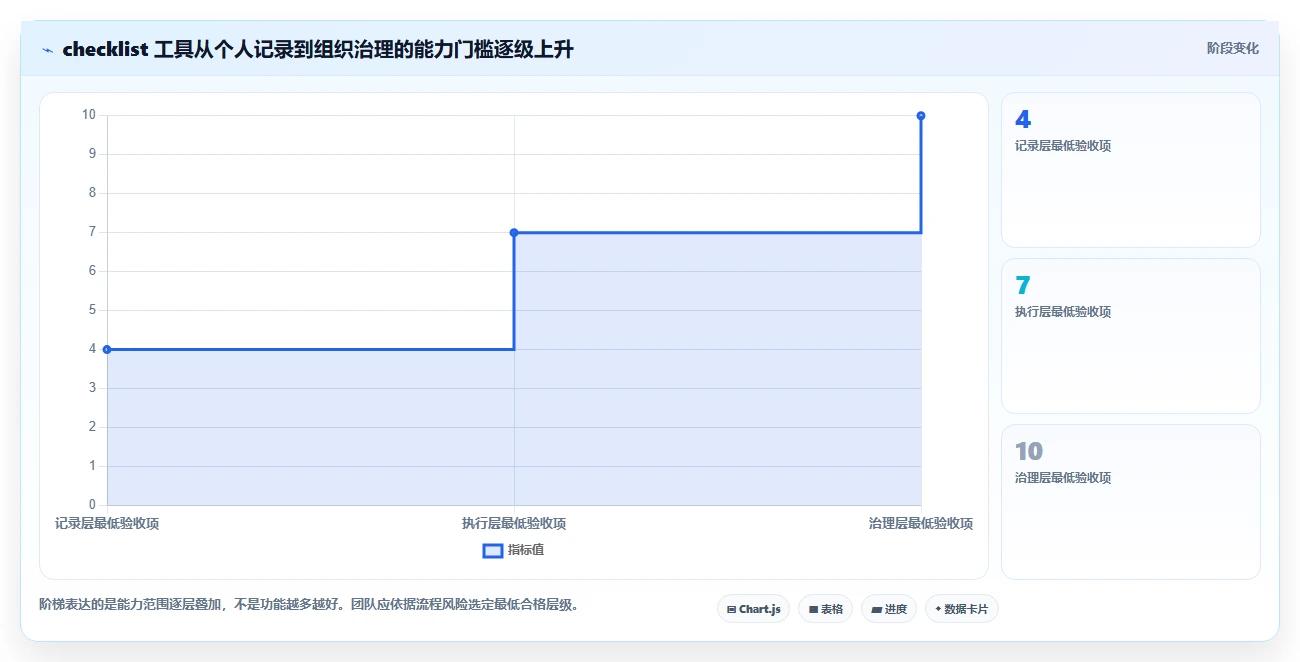 项目经理必读：2026年checklist管理工具选型指南，助你事半功倍