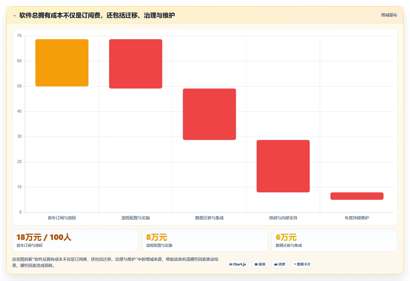 2026年最佳选择：6款比较好用的项目管理软件工具深度对比