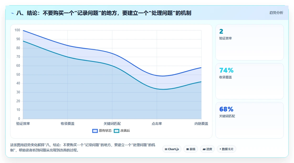八、结论:不要购买一个“记录问题”的地方,要建立一个“处理问题”的机制