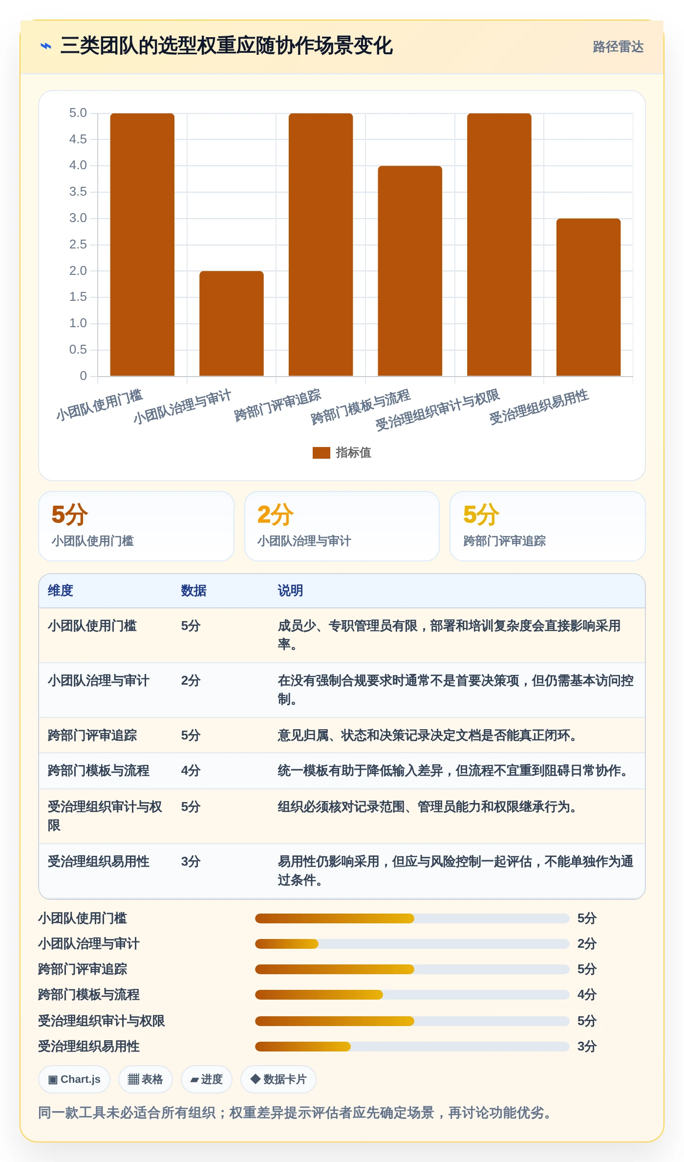 提升团队协作效率:2026年文档合作的软件工具选型指南