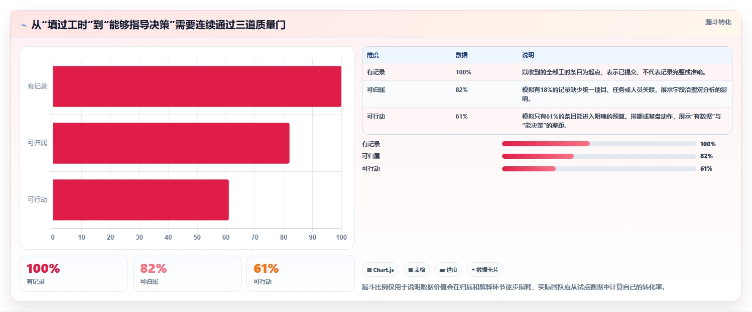 提升效率必备:2026年最值得投资的5大项目工时统计系统