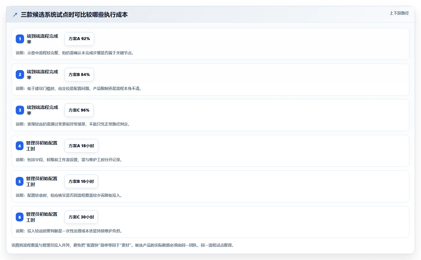 2026年10大项目管理系统深度评测：从敏捷协作到企业级研发治理