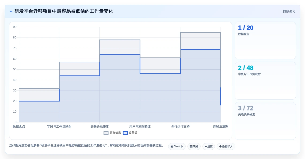 提升研发团队生产力:2026年最值得投资的7款研发绩效管理软件