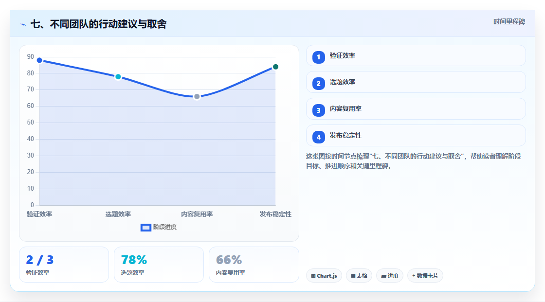 七、不同团队的行动建议与取舍