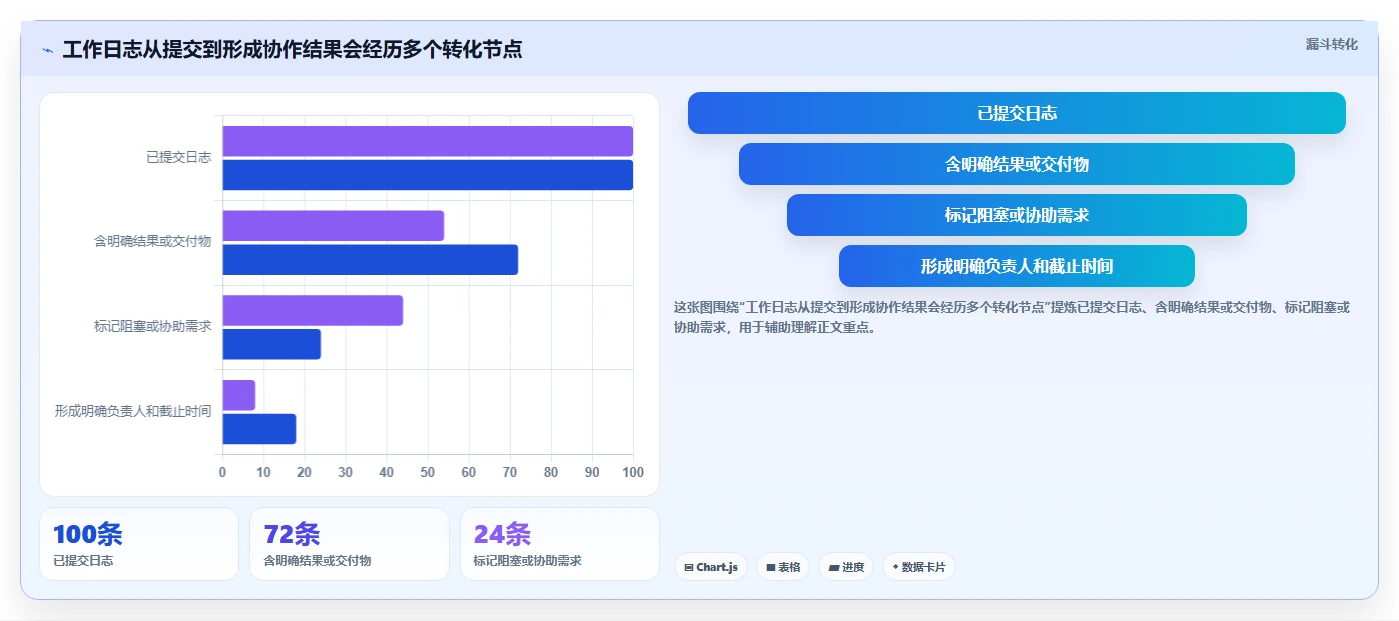 提升团队协作:2026年度6大工作日志软件哪个好用?选型指南