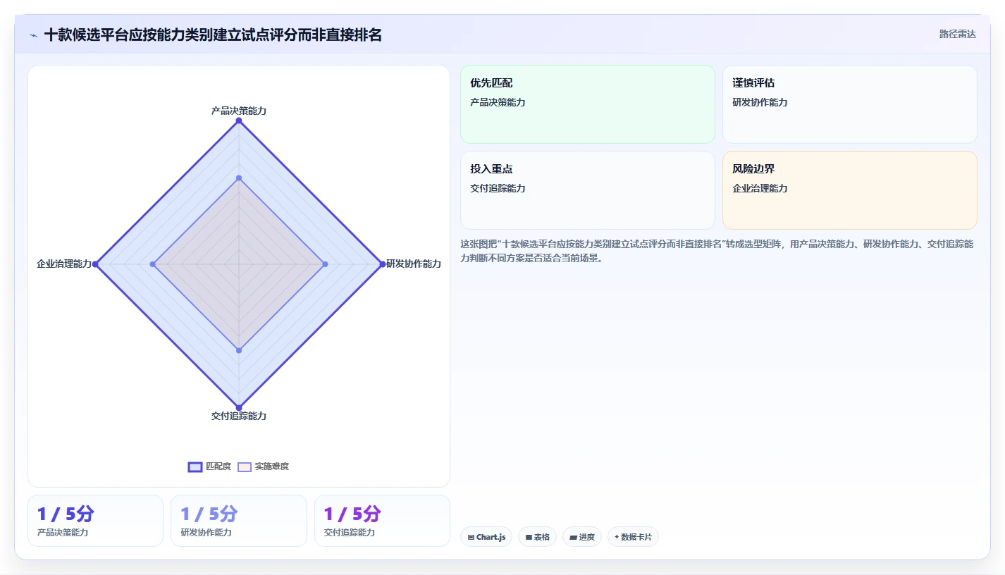 2026年企业产品管理平台推荐:10款多产品线研发管理系统对比