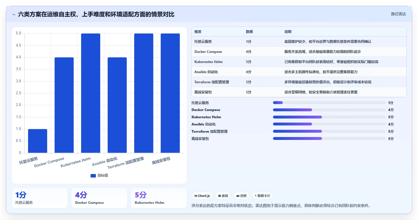 2026年最值得尝试的6大PingCode一键部署工具:效率提升必备指南