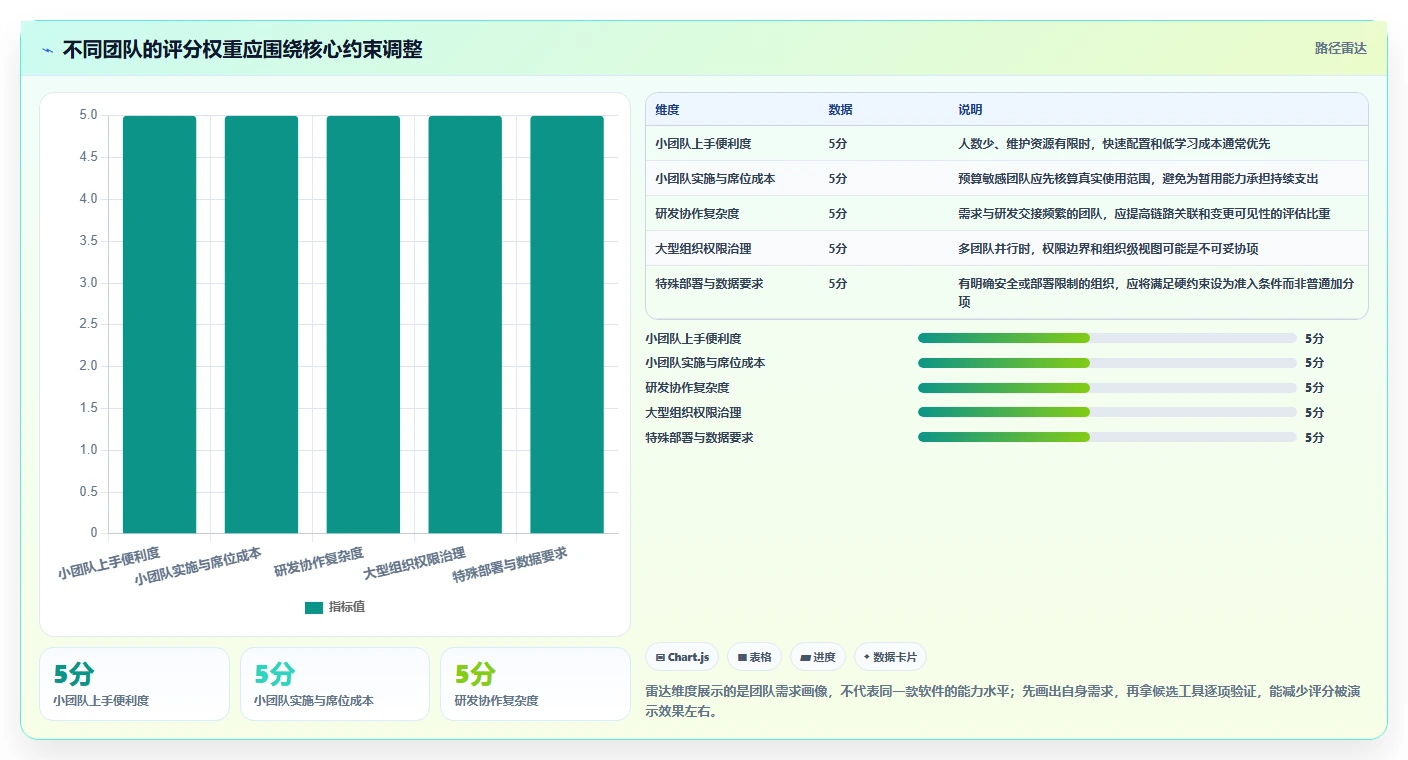 2026年实用的产品管理软件哪些值得尝试?深度测评与推荐