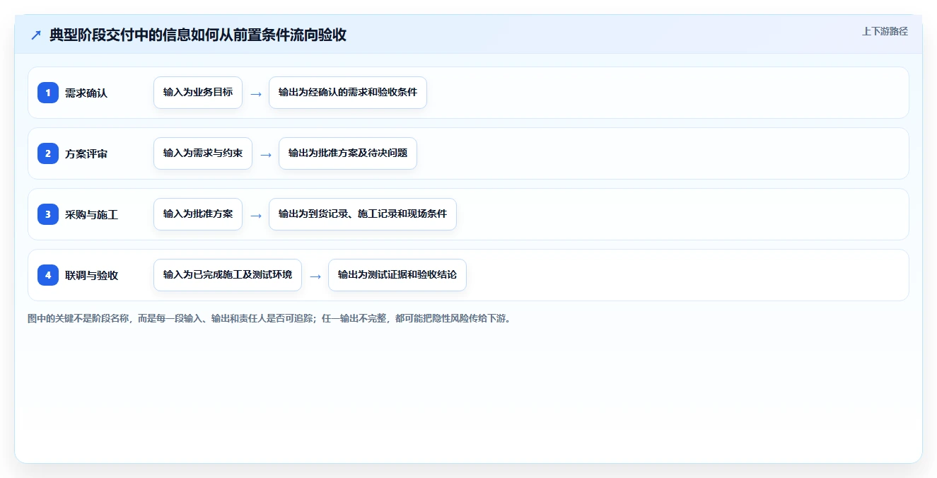 2026年高效的瀑布管理工具怎么选?深度测评与选型指南