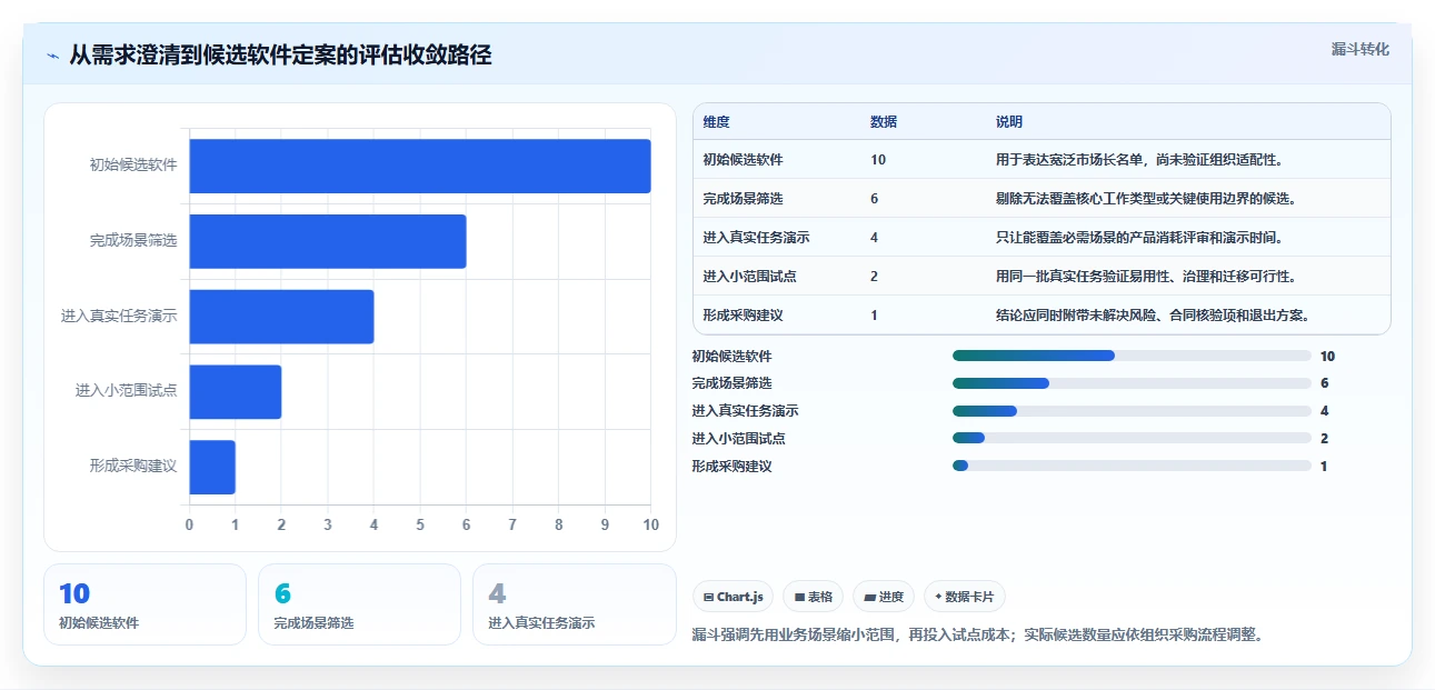 项目管理利器:2026年10大工作计划软件哪个好用详细对比