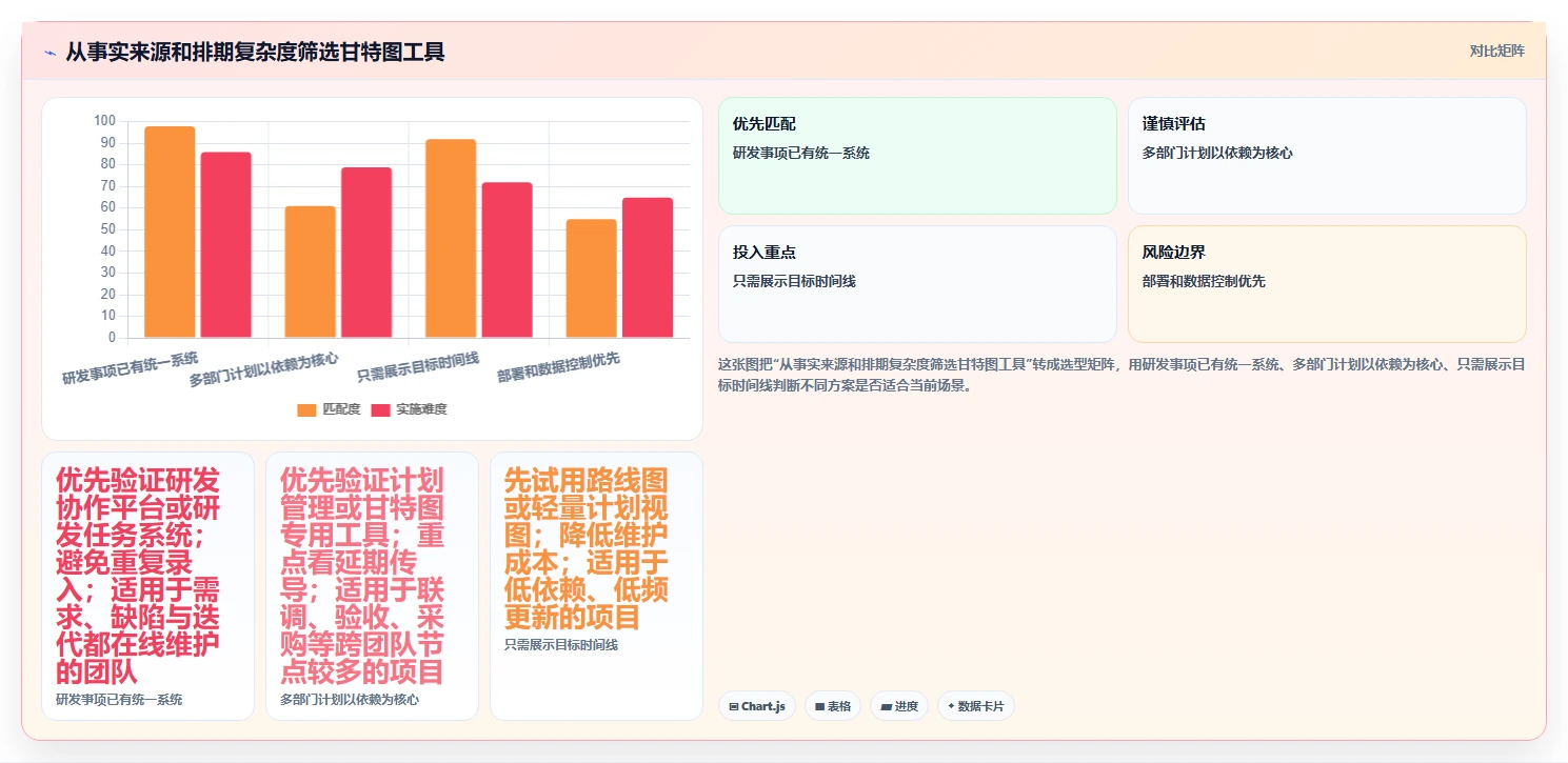 效率倍增！2026年度6款顶级软件开发项目进度甘特图工具推荐