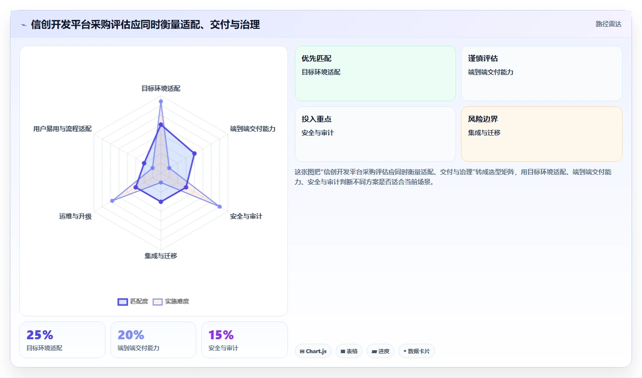 项目管理新选择：2026年度8款领先信创开发平台深度测评